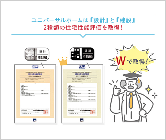 「設計」「建設」の住宅性能評価をW取得！